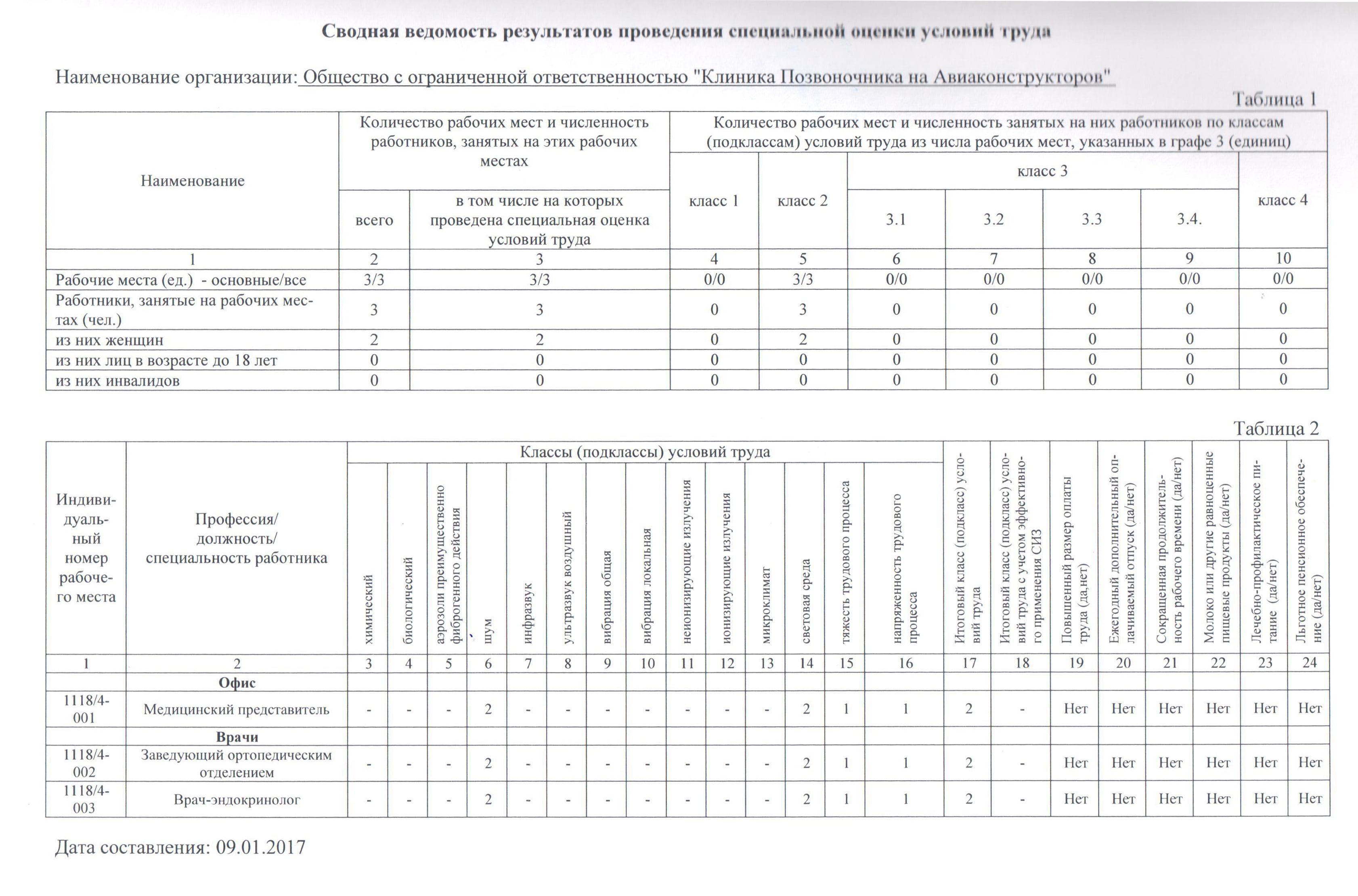 Подлежащих специальной оценке условий труда. Таблица о численности сотрудников по профессиям.